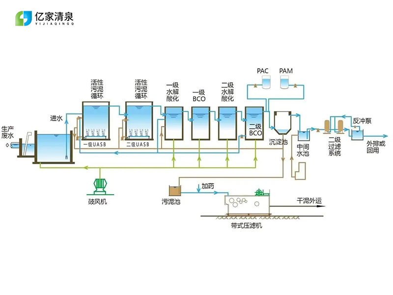 水處理設備圖紙